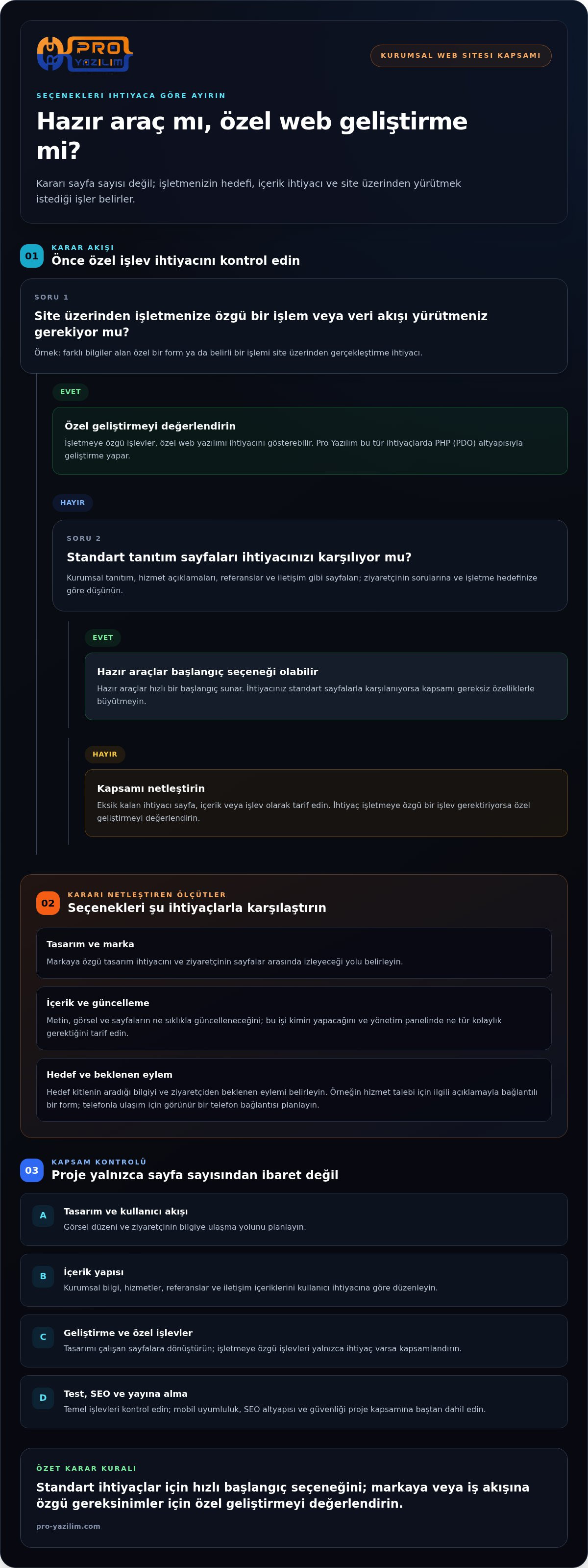 Kurumsal web sitesi yaptırma